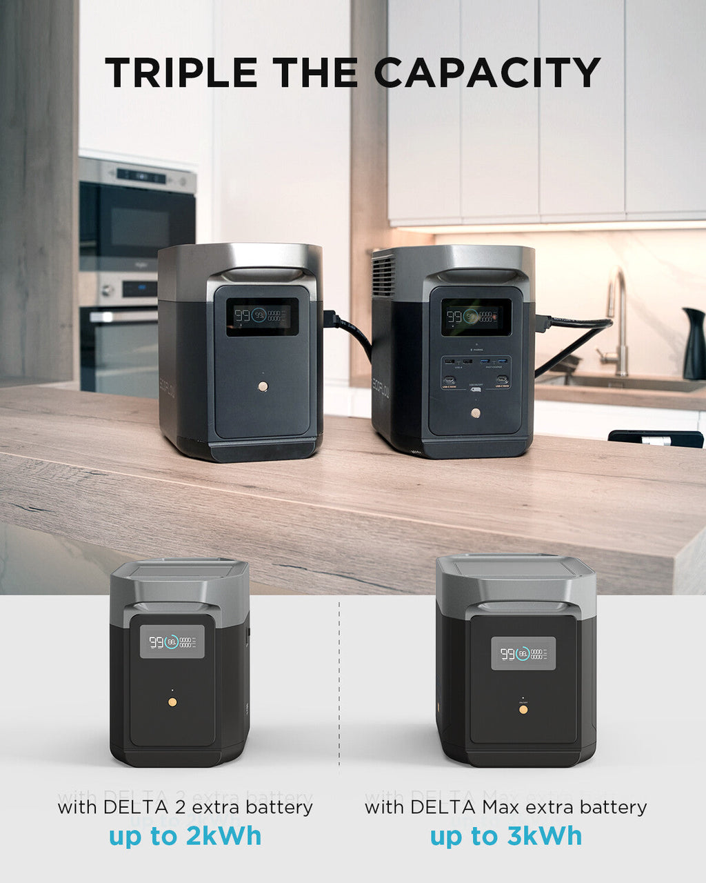 ECOFLOW DELTA 2 Portable LFP Power Station 1024Wh X-boost 2400W Solar Generator