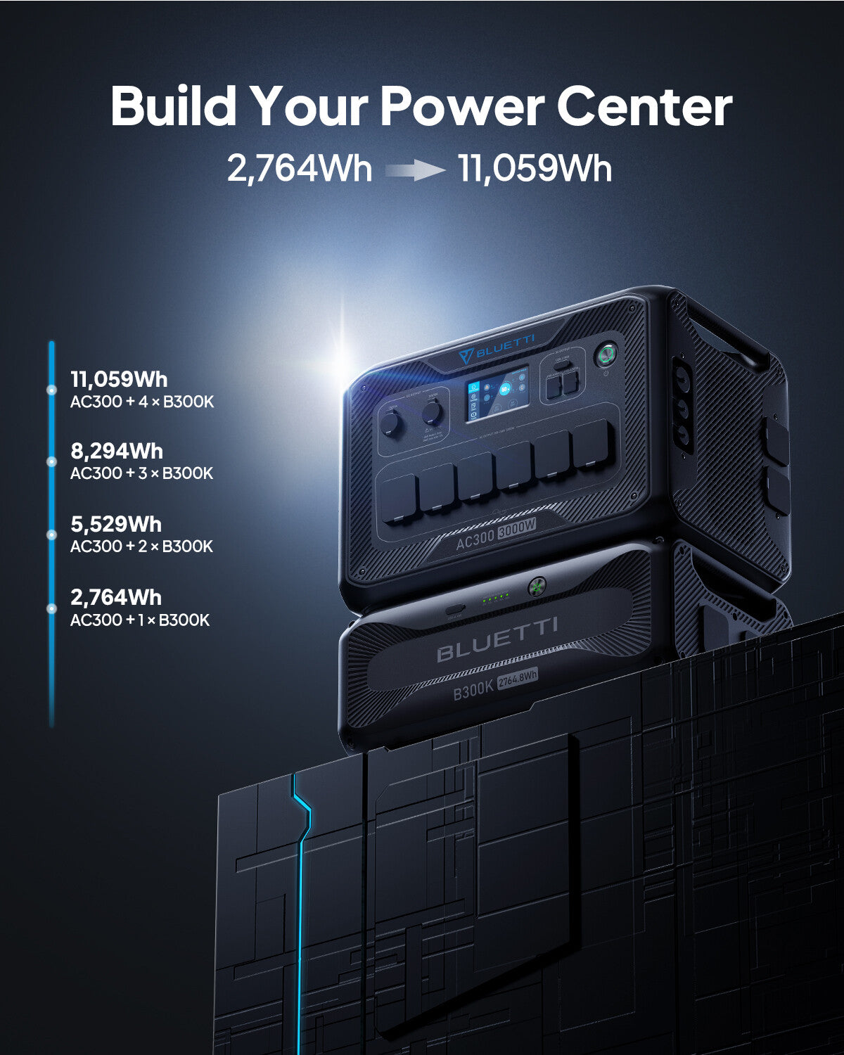 BLUETTI AC300 + B300K 2764.8Wh Power Station Home Battery Backup for Emergency