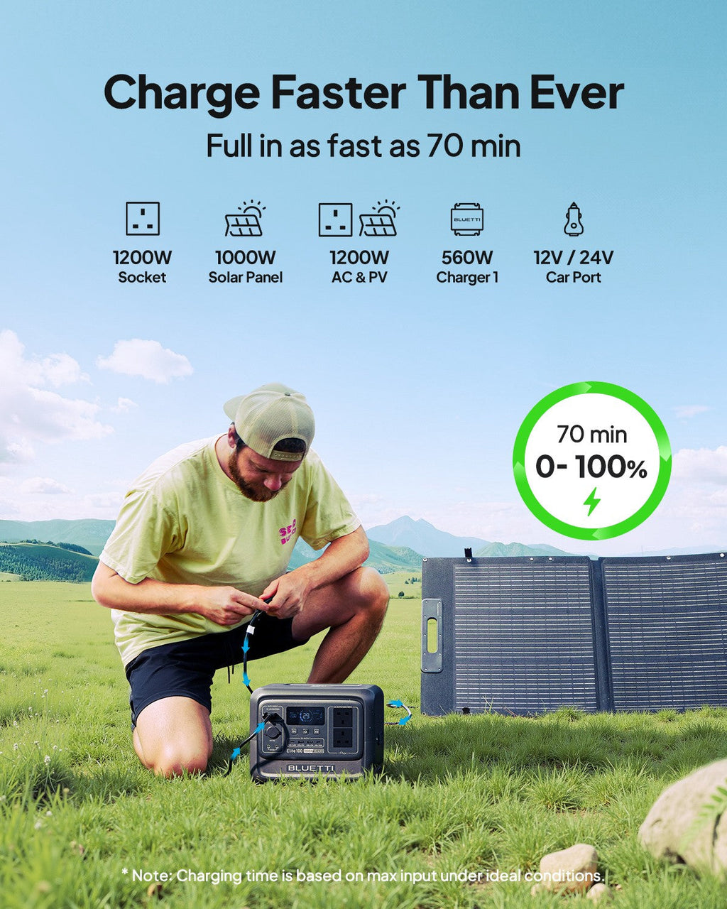 BLUETTI Elite 100 V2 1024Wh 1800W Portable Power Station Solar Generator for RV