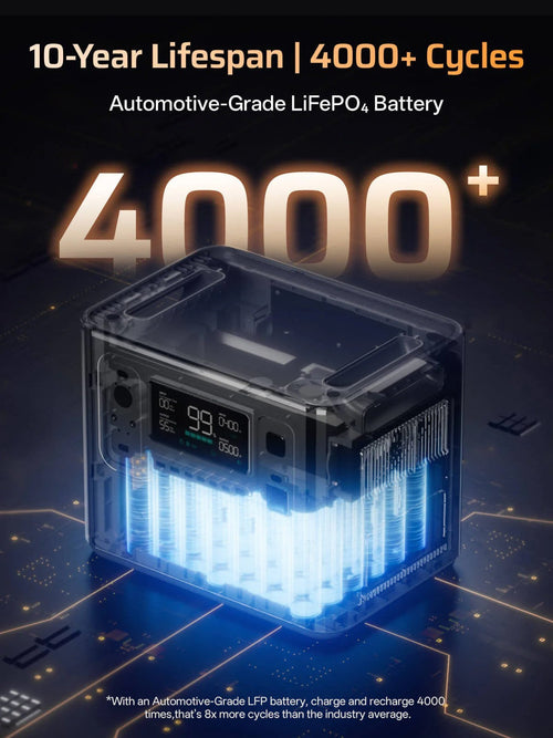 AFERIY P280 Portable Power Station 2800W 2048Wh Expandable to 10240Wh LifePO4 UK