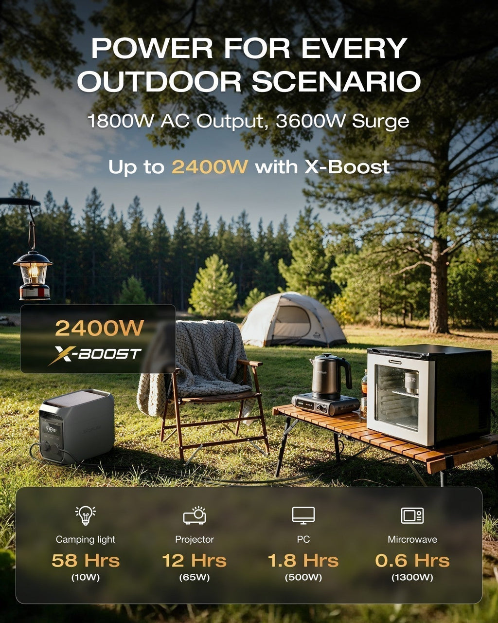ECOFLOW DELTA 3 Classic Portable Power Station 1024Wh LFP Solar Battery 1800W AC