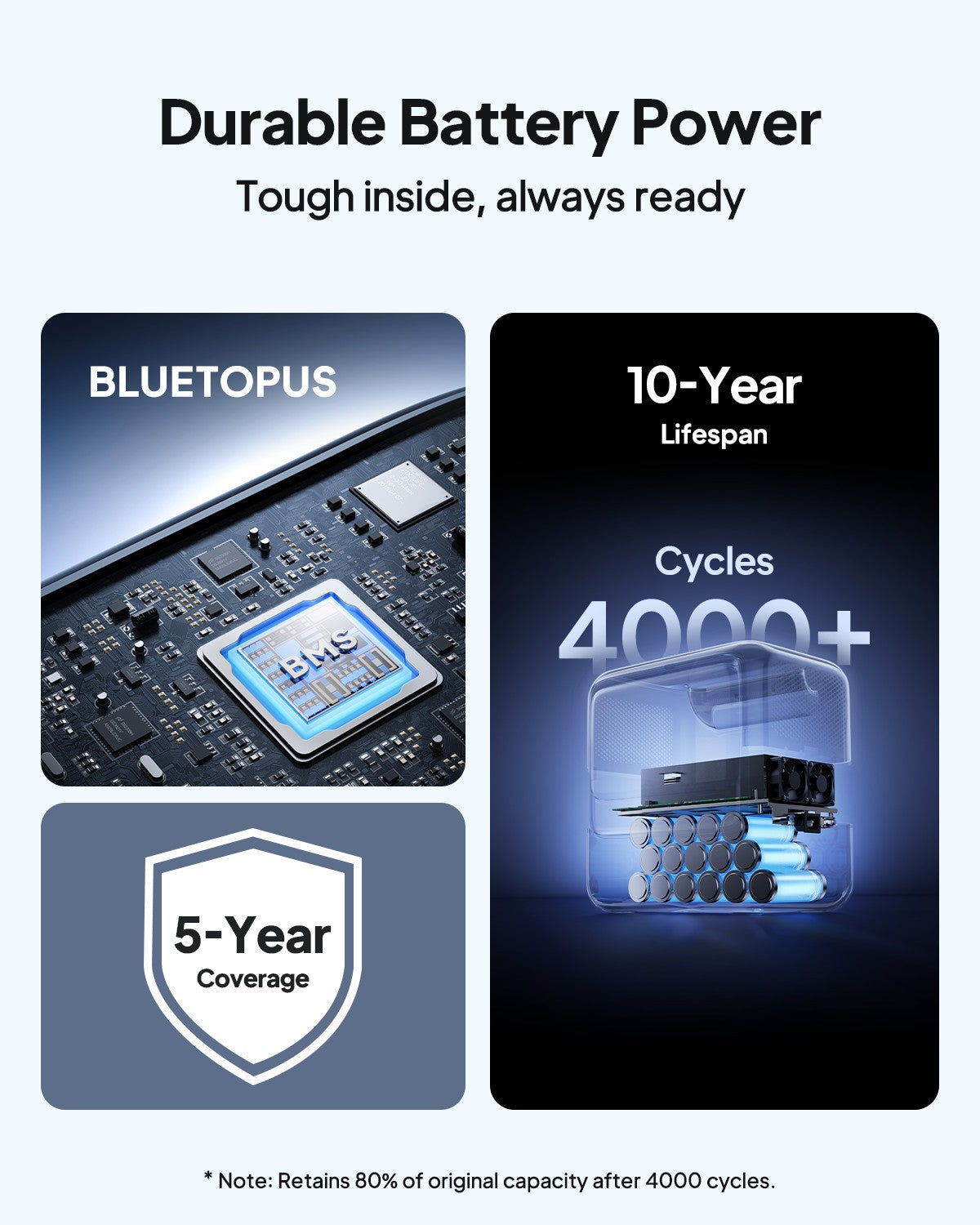 BLUETTI Elite 100 V2 1024Wh Portable Power Station RV with Optional Solar Panel