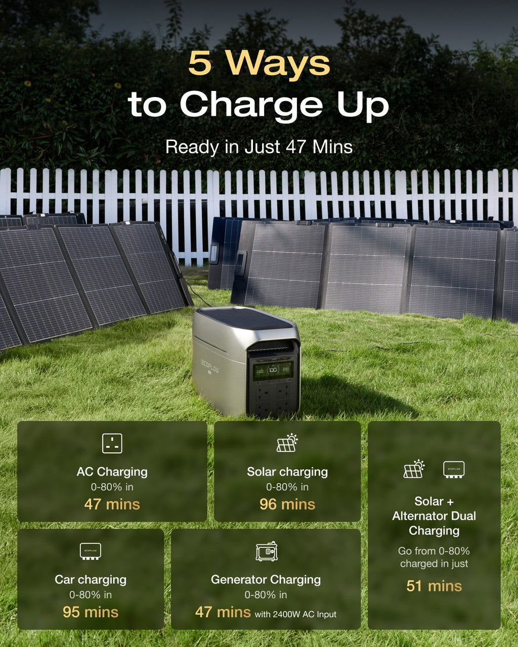 ECOFLOW DELTA 3 Max Plus 2048Wh Portable Power Station 400W Foldable Solar Panel