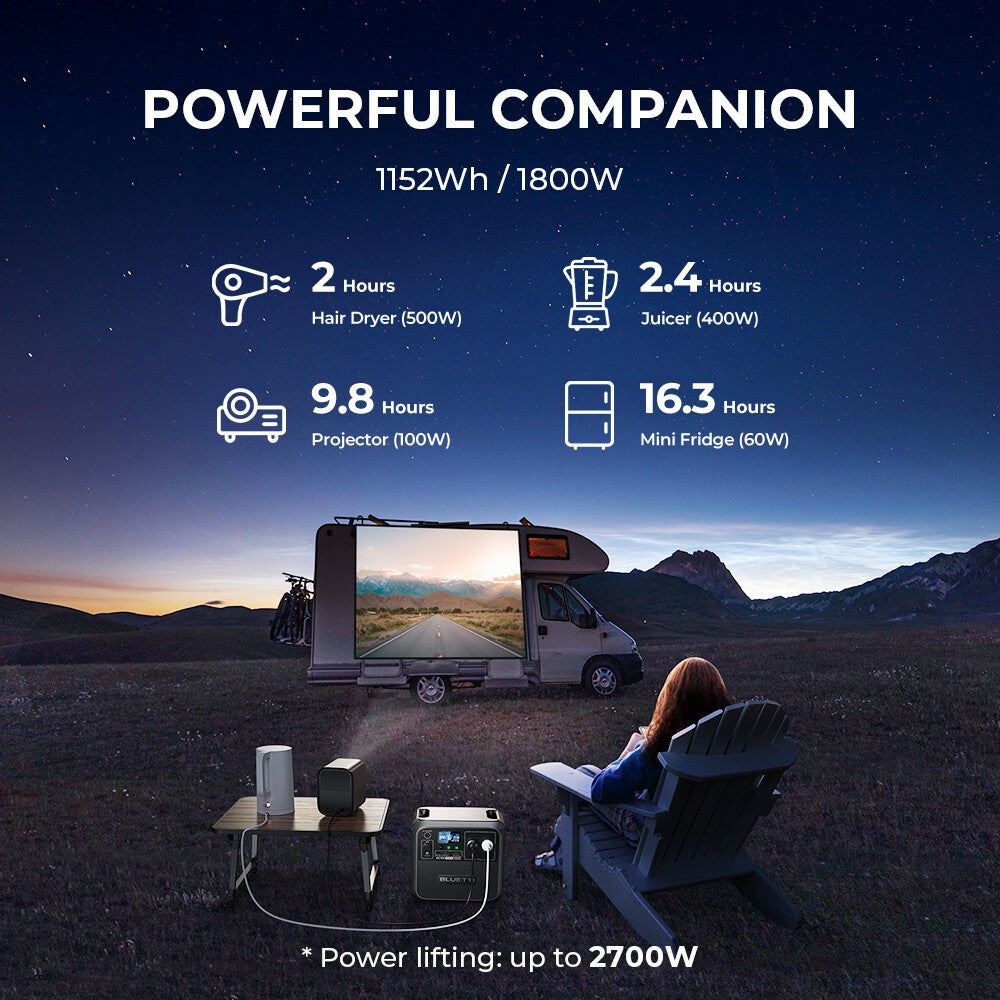BLUETTI AC180 1152Wh 1800W Portable Power Station Solar Generator Home/ Outdoor