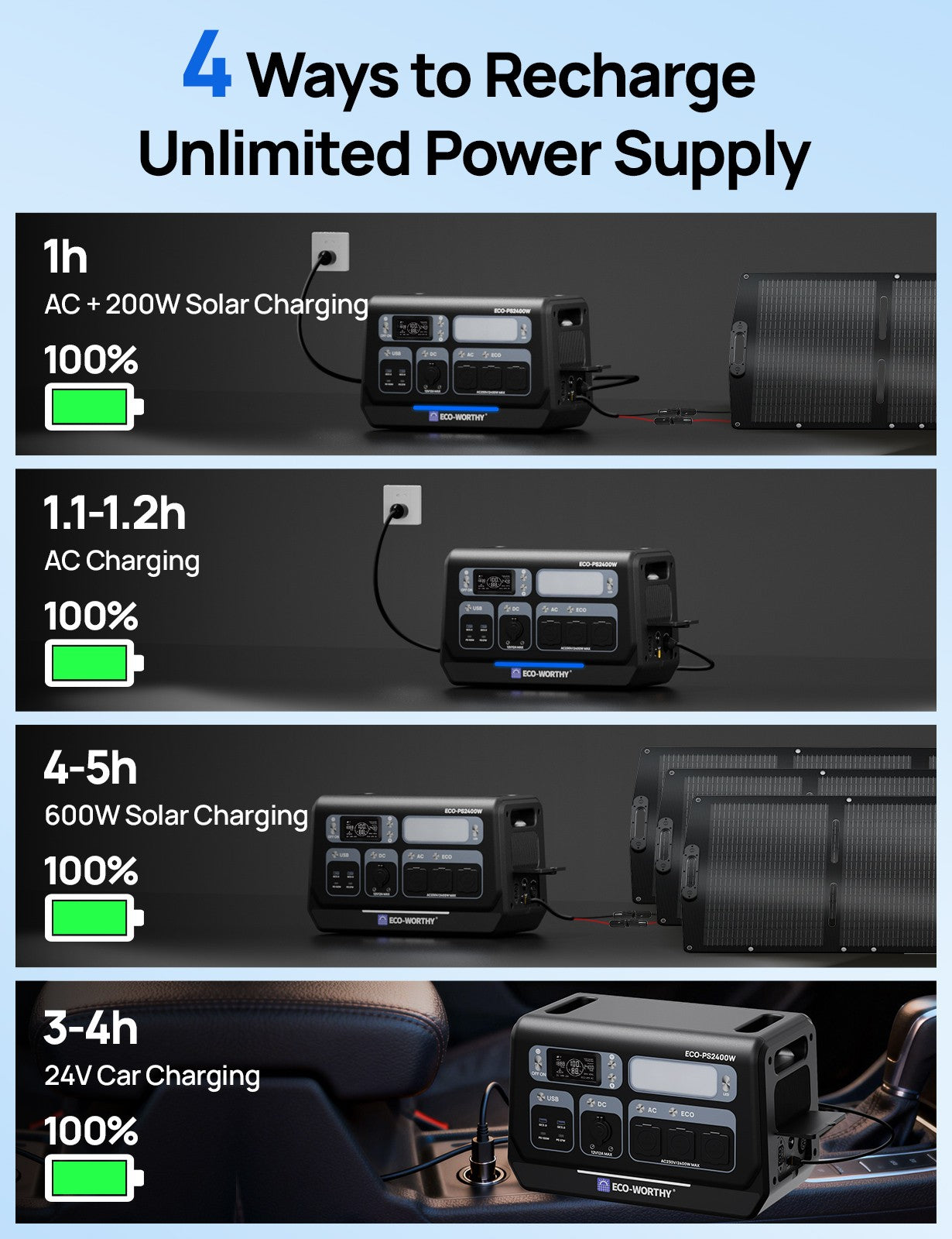 2400W Portable Power Station 2048Wh LiFePO4 Battery Solar Generator Home Camping