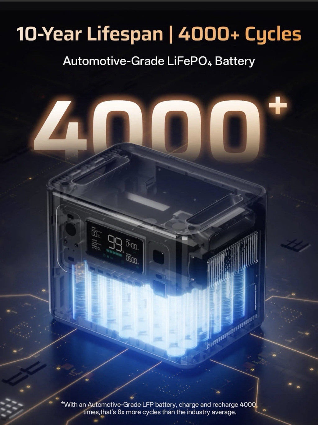 AFERIY P280 Portable Power Station 2800W 2048Wh Expandable to 10240Wh LifePO4 UK