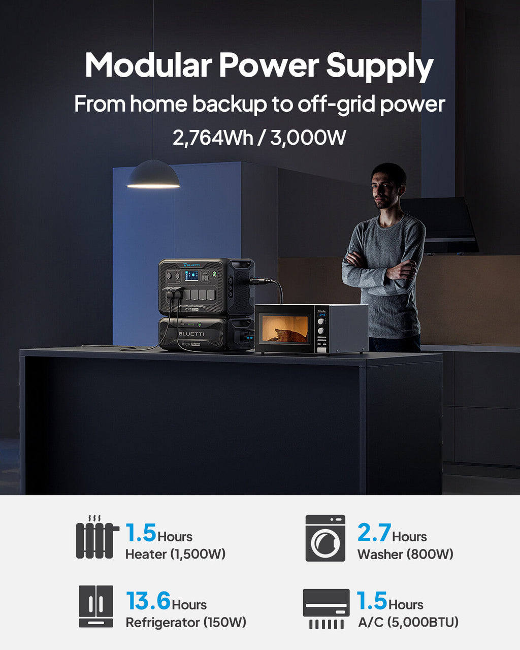 BLUETTI AC300 + B300K 2764.8Wh Power Station Home Battery Backup for Emergency