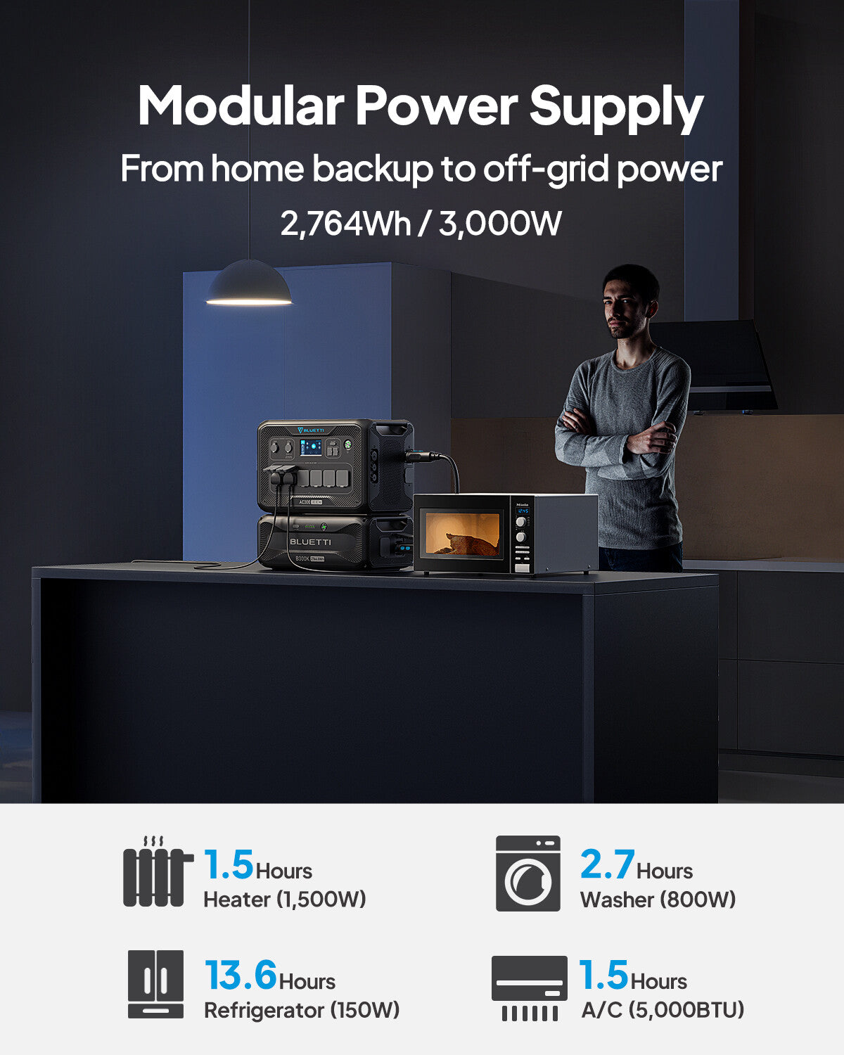 BLUETTI AC300 + B300K 2764.8Wh Power Station Home Battery Backup for Emergency