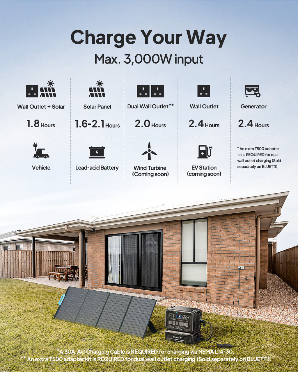 BLUETTI AC300 + B300K 2764.8Wh Power Station Home Battery Backup for Emergency