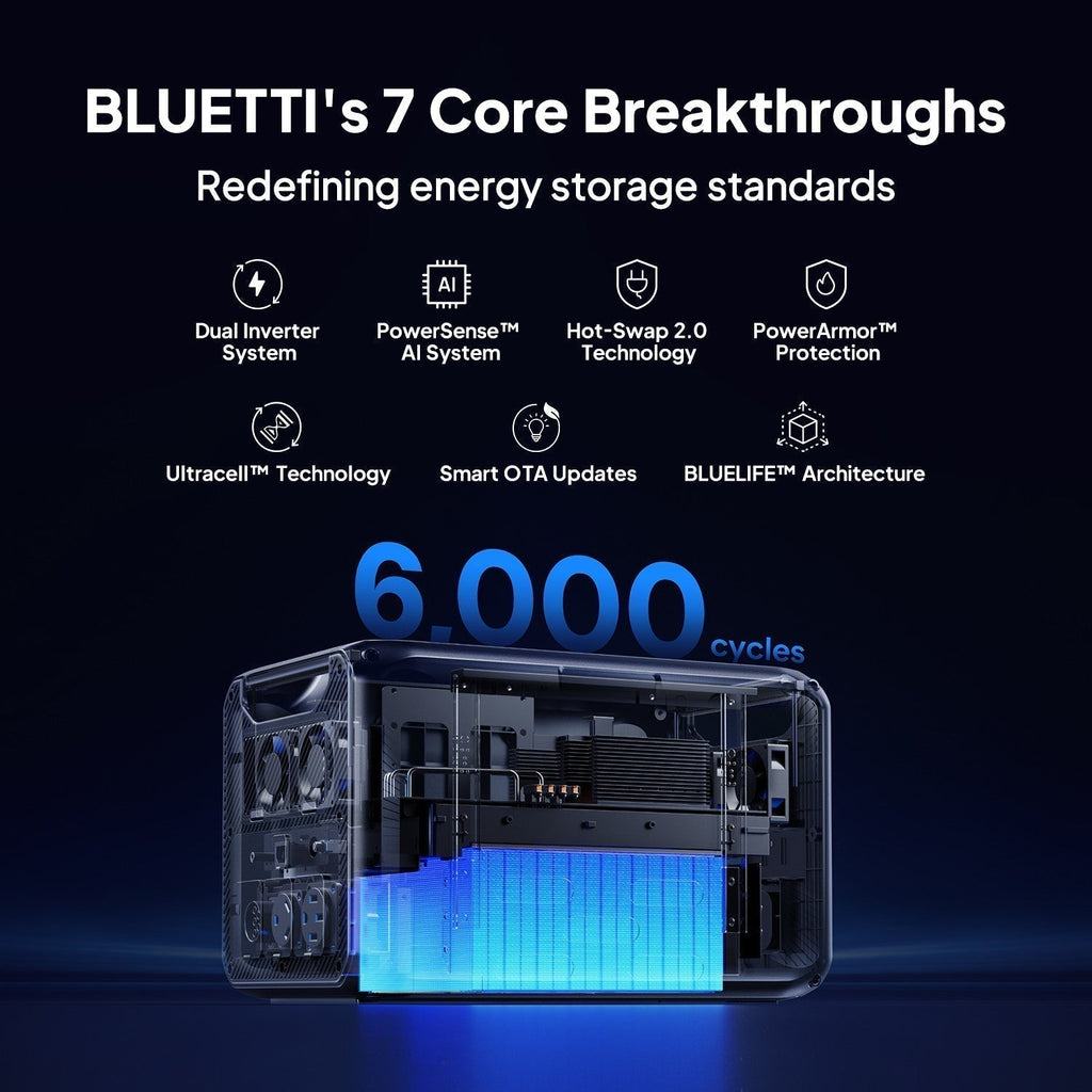 BLUETTI Apex 300 2764Wh 3840W Power Station off-grid Solar Generator for Home RV