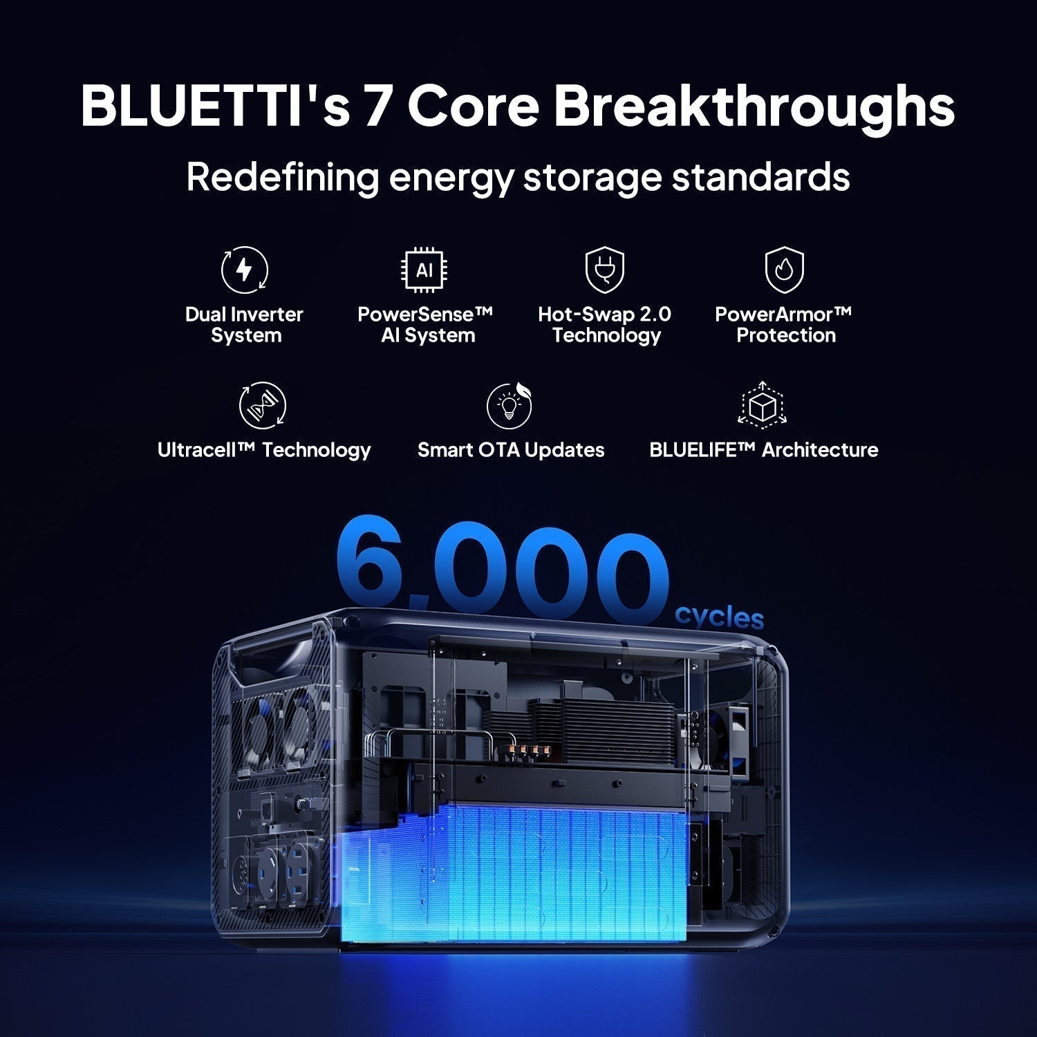 BLUETTI Apex 300 2764Wh 3840W Power Station off-grid Solar Generator for Home RV