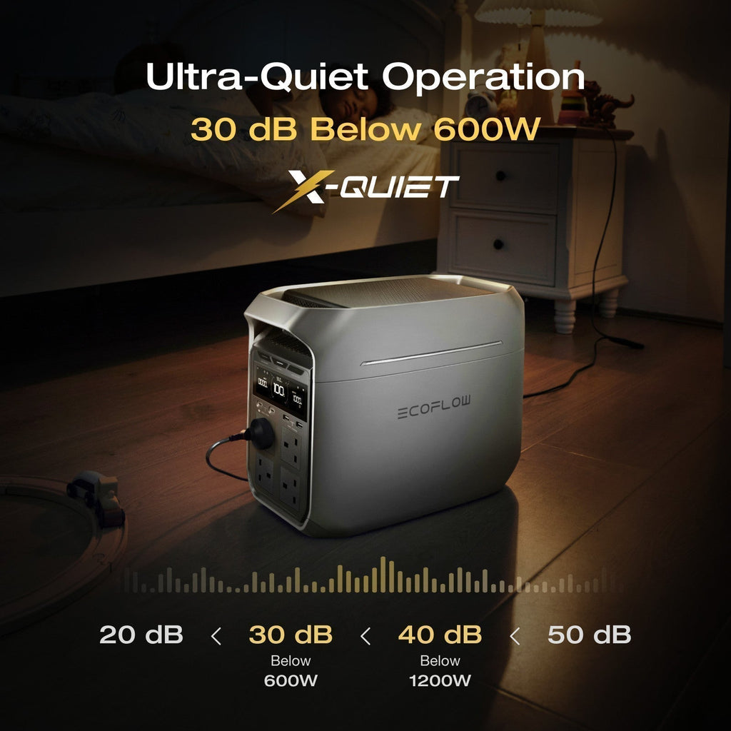 ECOFLOW DELTA 3 PLUS 1024Wh Portable Power Station Dual 500W Solar Input Ports